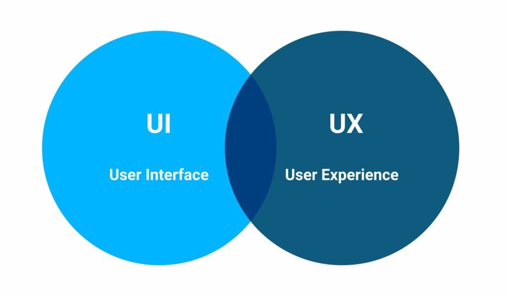 تفاوت بین طراحی  UX و UI